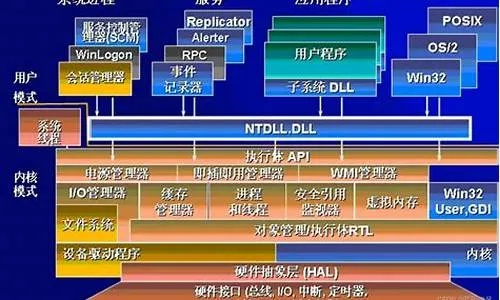 品牌机电脑系统概览