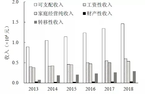 农民致富收入来源探究，多元化收入结构的实践与案例
