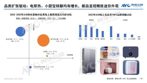 家电品牌购买指南，如何挑选适合您需求的优质家电