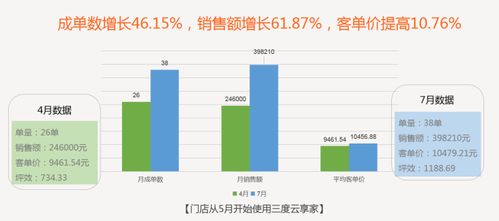 合肥品牌家居代理市场分析与成功案例