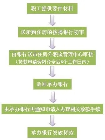 邮政储蓄公积金取现还房贷，流程、要点与案例解析