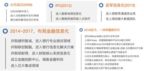 转转分期套出商家是否知情？真相揭秘与案例分析