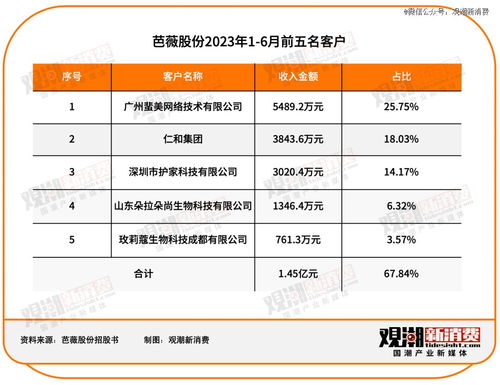 达电脑代工品牌概览
