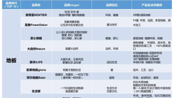 品牌卖点分析