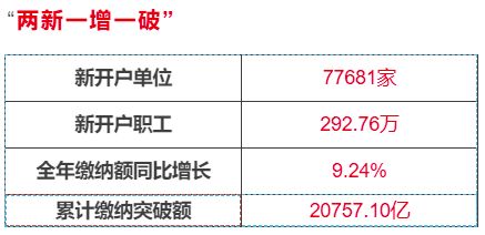 有贷款的公积金可以取现吗？一文全解析