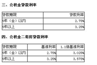 有贷款的公积金可以取现吗？一文全解析