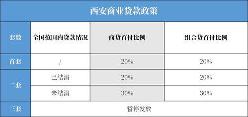 有贷款的公积金可以取现吗？一文全解析