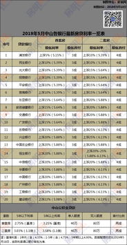 期房公积金贷款放款后能否取现？一篇文章带你了解清楚