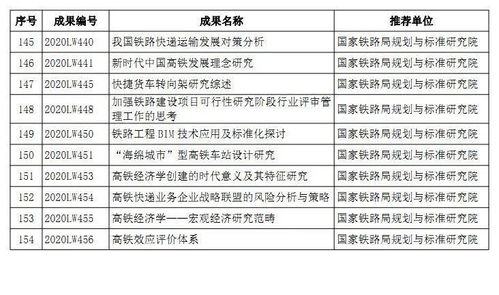 万州区智慧管廊厂家一览，品质与创新并存的企业名单详解