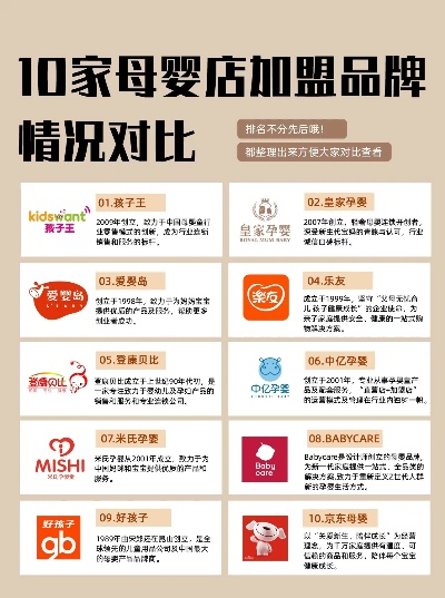 国际十大母婴品牌店排名
