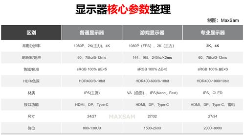 电脑屏幕品牌选择指南
