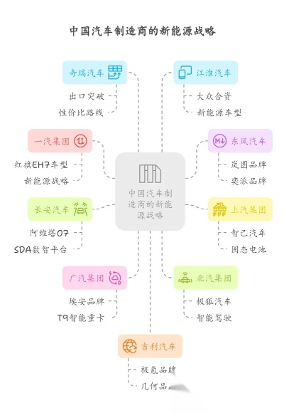 国产汽车品牌的崛起之路