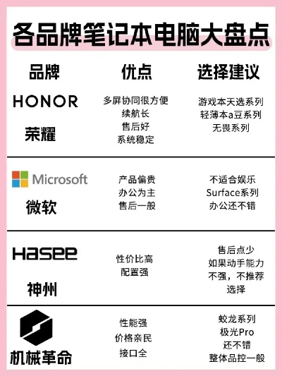 电脑主机十大品牌，选择的指南