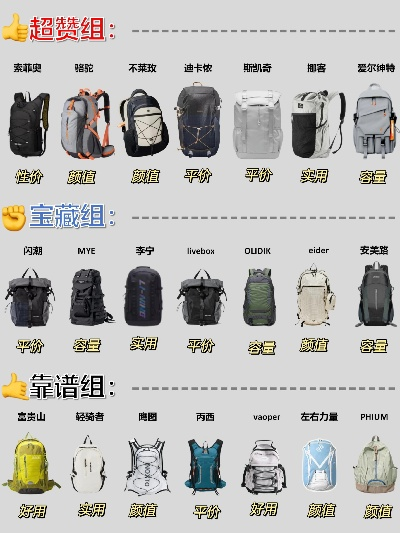儿童户外背包品牌选择指南