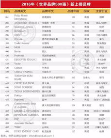 品牌排行榜2016，盘点全球最受欢迎的电脑品牌