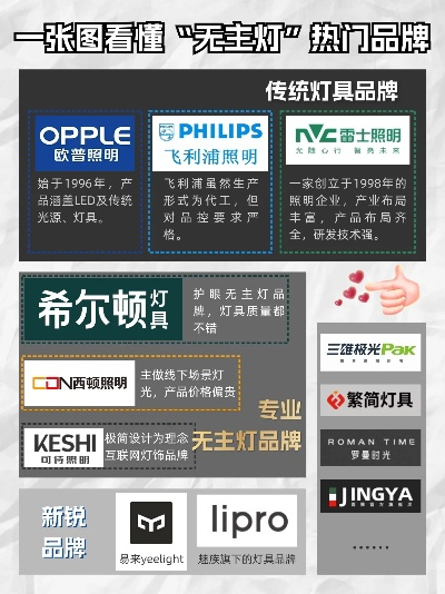 温州家居灯品牌概览