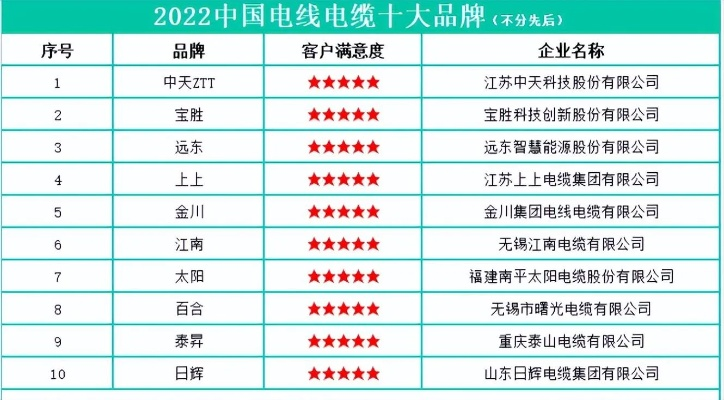 国家电线品牌大全