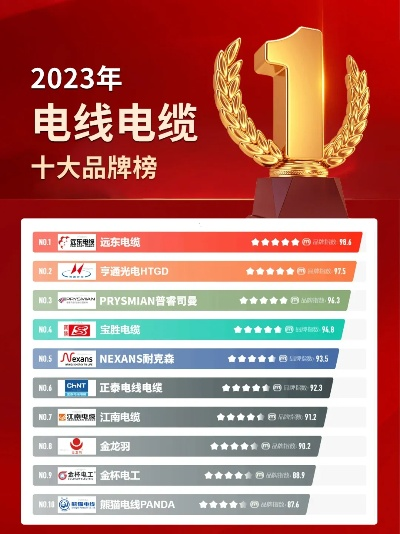 国家电线品牌大全