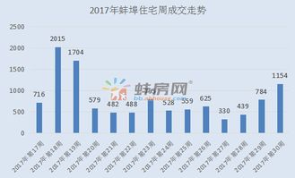 蚌埠白条套出来怎么样？揭秘蚌埠白条套利攻略及案例分析