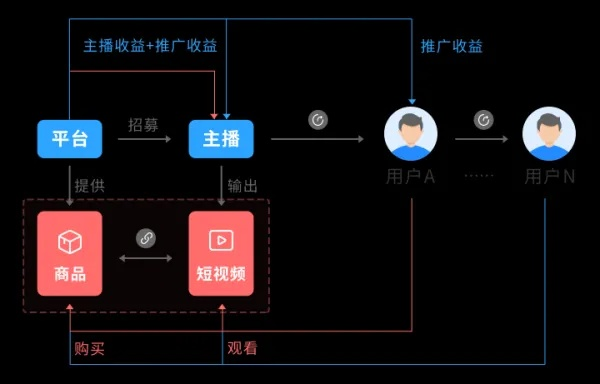 发完视频还能做什么赚钱？探索多元化盈利途径