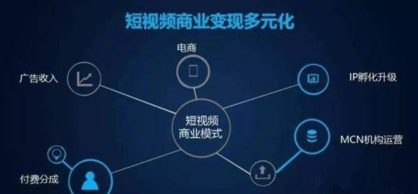 发完视频还能做什么赚钱？探索多元化盈利途径