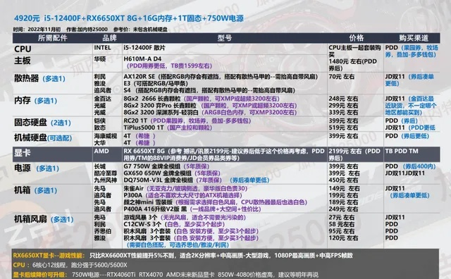电脑DIY品牌靠谱指南