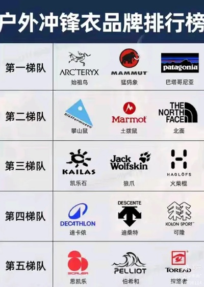 户外装备品牌大比拼