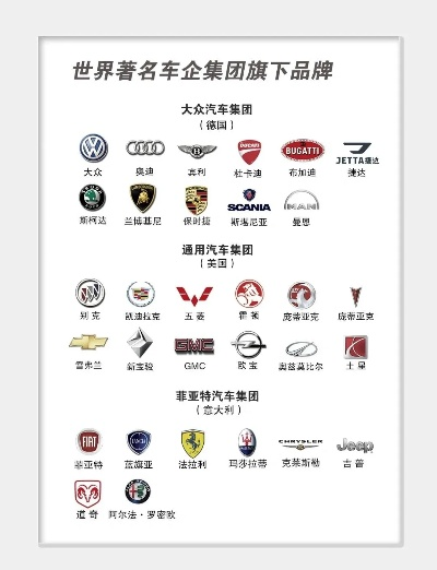 全球汽车品牌概览