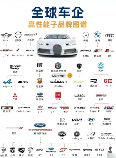 全球汽车品牌概览