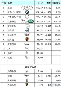 全球销量汽车品牌盘点