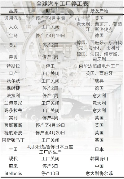 全球汽车品牌产地大揭秘