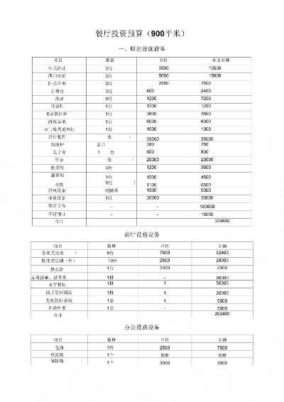 山东餐饮品牌投资预算指南