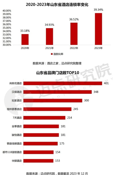 山东餐饮品牌投资预算指南
