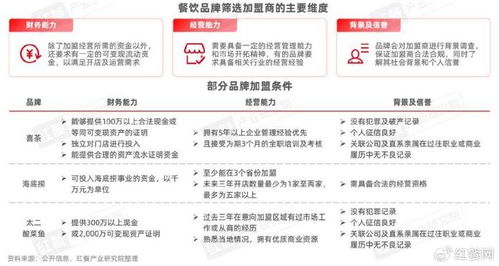 江西餐饮投资指南，如何打造与市场契合的品牌
