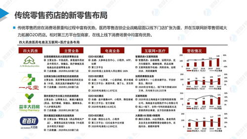 医药品牌定位研究
