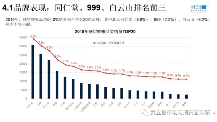 医药品牌电商引流攻略，策略与案例详解
