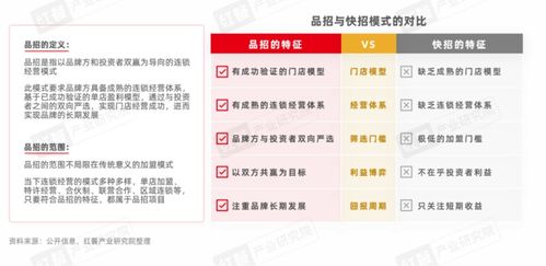 甘肃餐饮品牌投资费概览