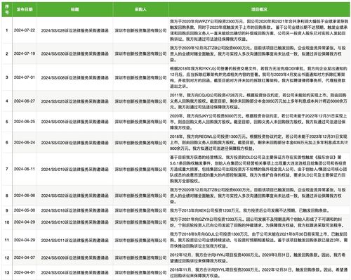 投资平台无法提现？教你用不当得利起诉的合法途径