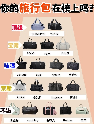 全球电脑包品牌概览