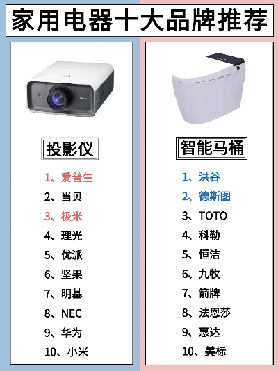 家居仪器品牌大盘点