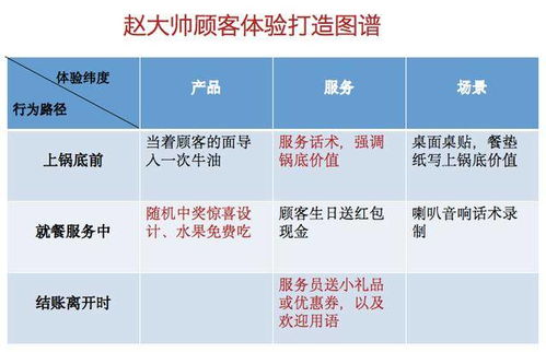 餐饮品牌经营规划方案