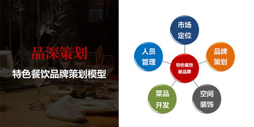 餐饮品牌经营规划方案