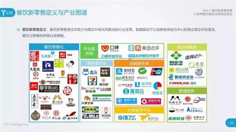 餐饮品牌成熟模式分析