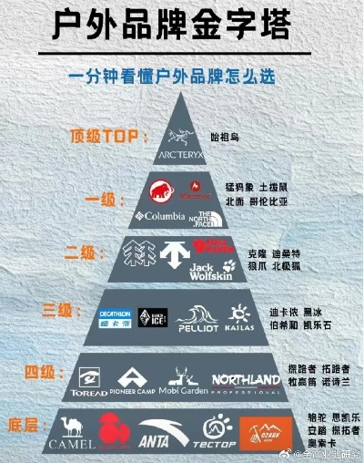 全球户外品牌大比拼