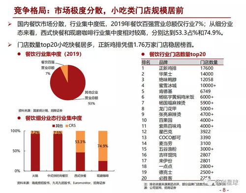吉林餐饮品牌投资招商概览