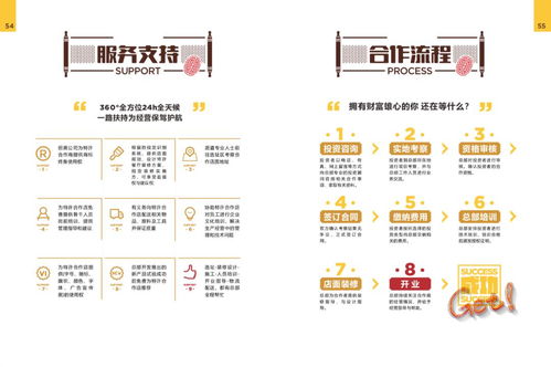 吉林餐饮品牌投资招商概览