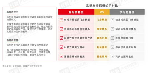 吉林餐饮品牌投资招商概览