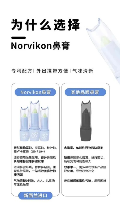 探索新西兰轻医药品牌norvikon的奥秘