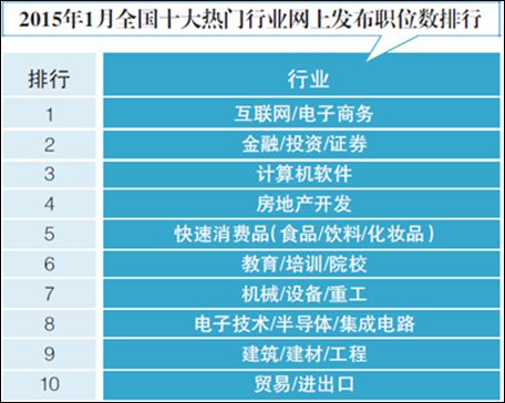 掌握信息大权，如何全面查询一个人的全部信息
