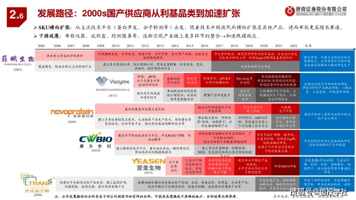 国内生物医药品牌的崛起之路